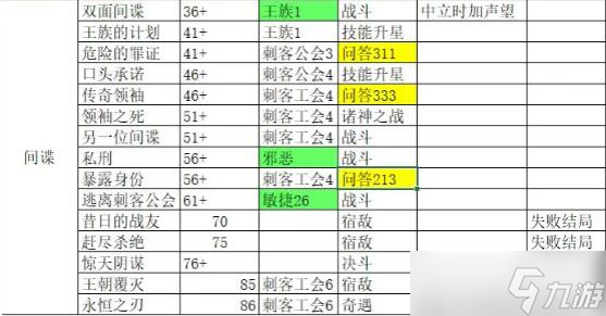 我把勇者人生活成了肉鴿完美結(jié)局永恒之刃的達(dá)成攻略 具體一覽