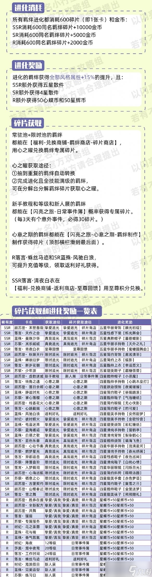 以闪亮之名羁绊怎么升级 以闪亮之名羁绊培养攻略
