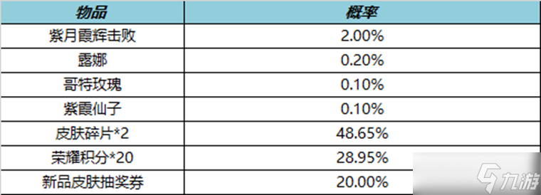 《王者榮耀》4月6日更新內(nèi)容介紹