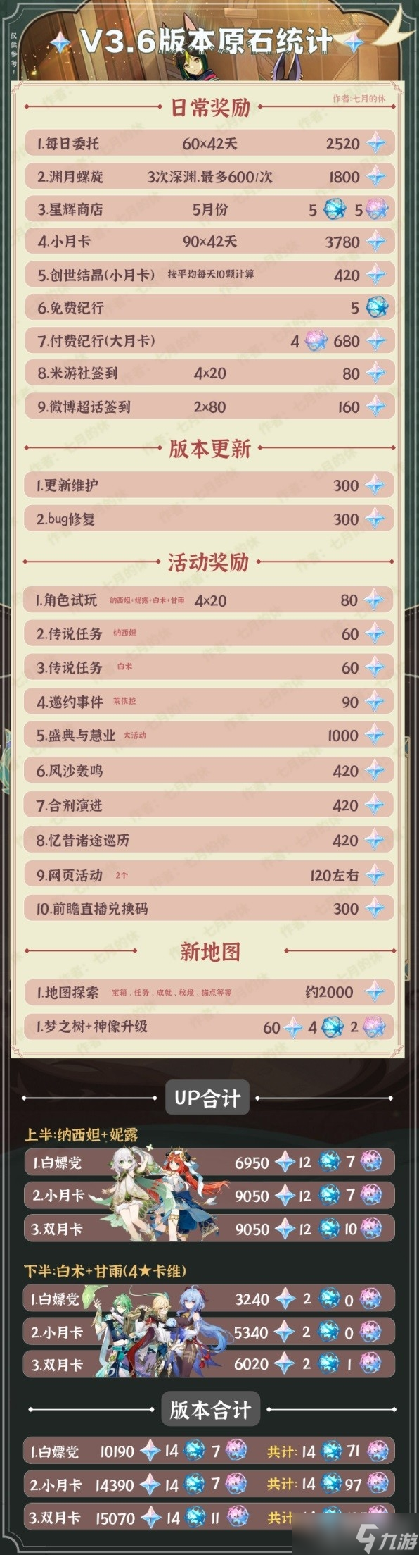 《原神》3.6版本原石获取途径汇总