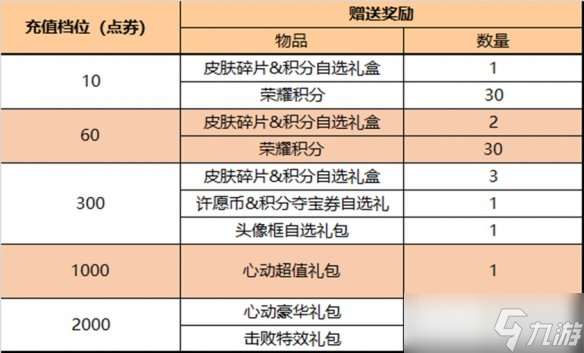 《王者荣耀》4月6日全服不停机更新 杨玉环银翎春语上线