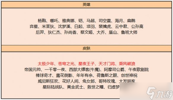 《王者荣耀》4月6日全服不停机更新 杨玉环银翎春语上线