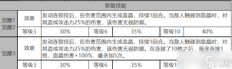 白夜極光貝瑞爾角色怎么樣-貝瑞爾角色詳解