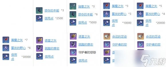 崩坏：星穹铁道希儿技能升级材料汇总