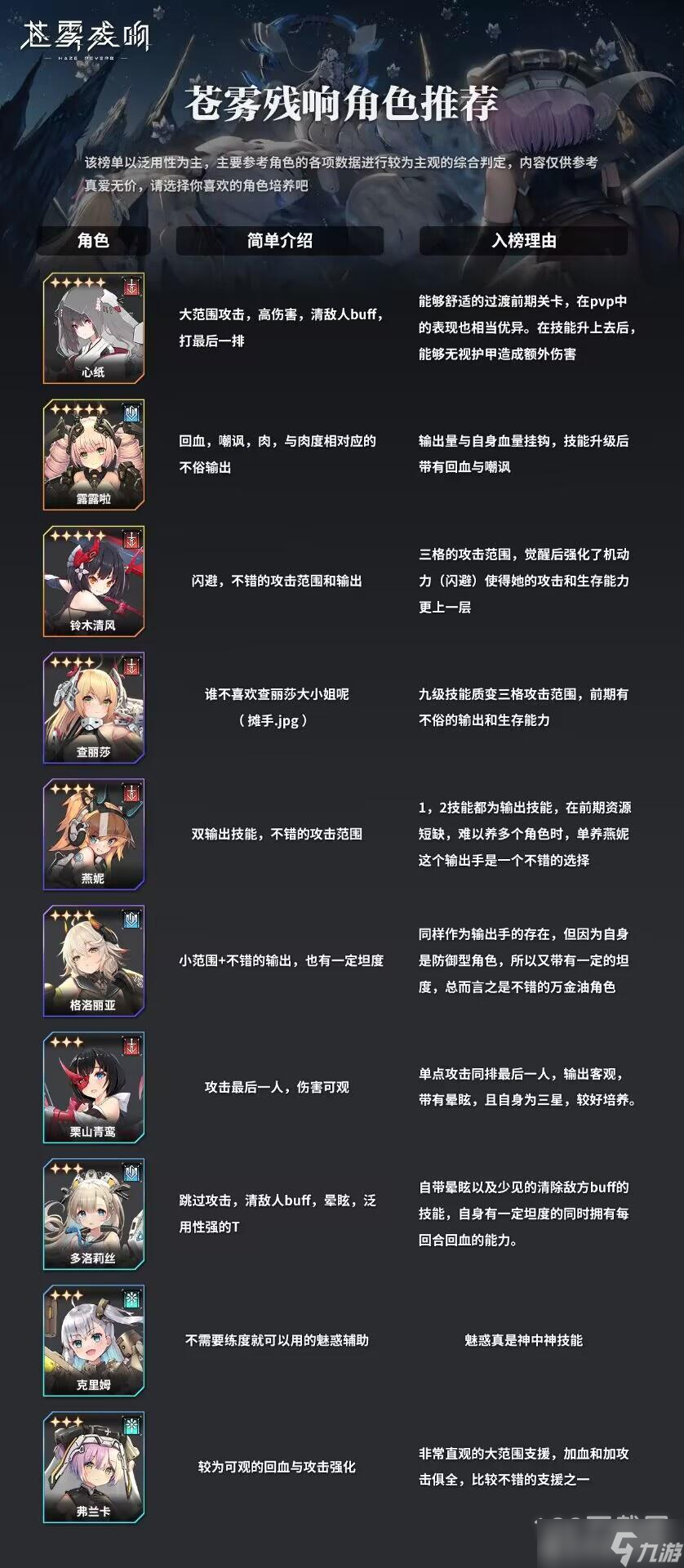 蒼霧殘響哪些金卡SSR好用是什么
