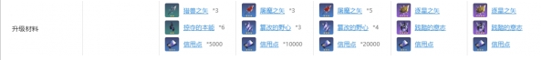 崩坏：星穹铁道希儿技能升级材料汇总