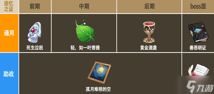 崩坏3李素裳乐土圣痕攻略