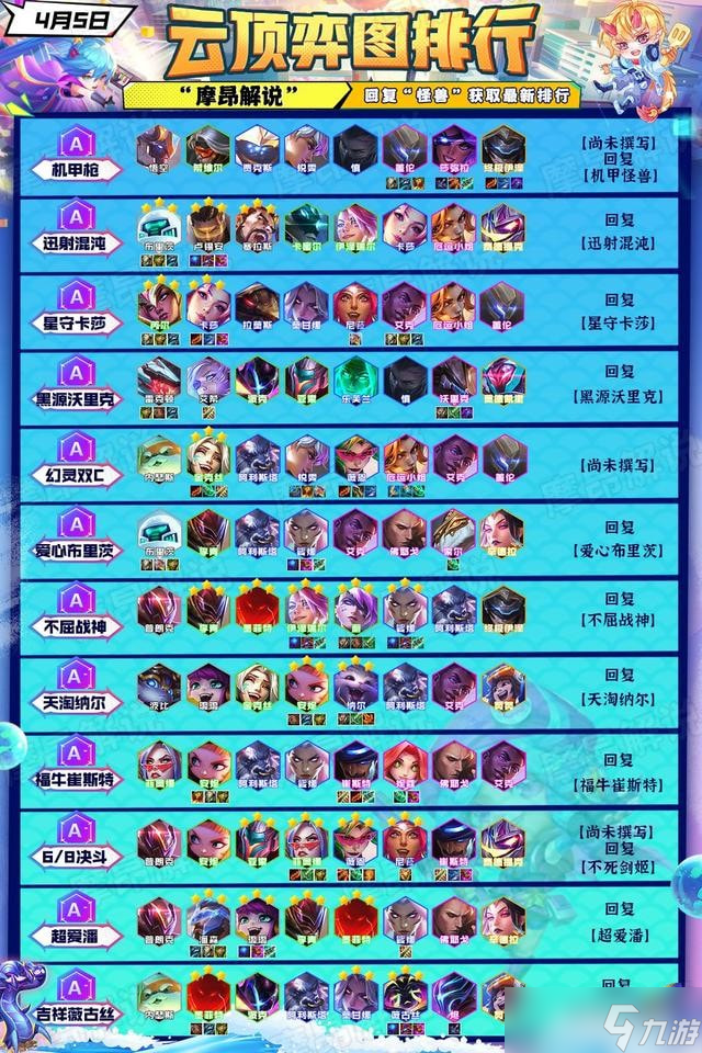 云顶之弈13.7版本强势阵容推荐 最佳阵容