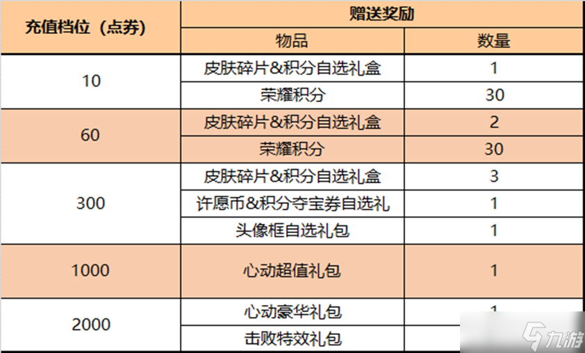 《王者荣耀》4月6日更新内容介绍