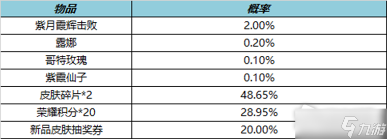 《王者荣耀》4月7日局内特效礼包2023