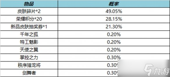 《王者荣耀》4月6日全服不停机更新 杨玉环银翎春语上线