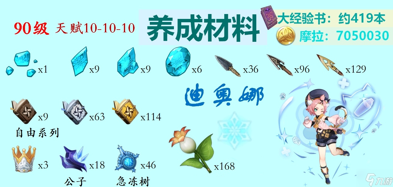 原神迪奥娜突破材料汇总