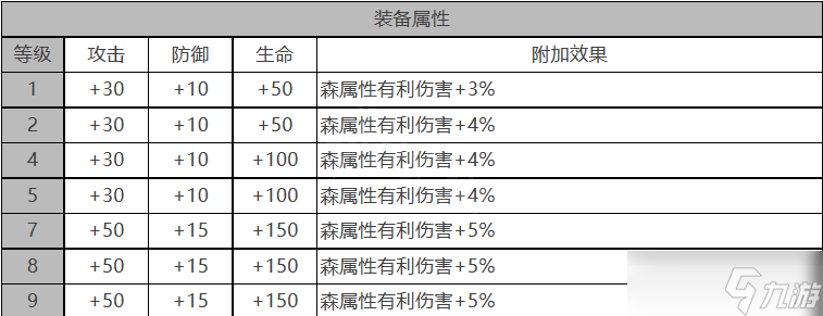 《白夜極光》海蒂屬性技能詳細(xì)介紹