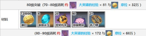 原神神里绫华突破材料一览 神里绫华升级材料合集