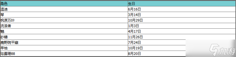 《原神》最新角色生日表