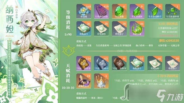 《原神》3.6版本UP角色抽取攻略