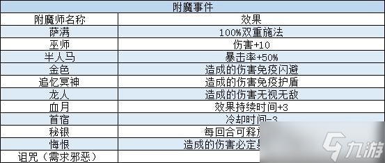 我把勇者人生活成了肉鴿問答附魔商店詛咒事件攻略匯總