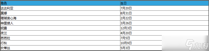 《原神》最新角色生日表介绍