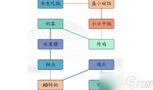 《汉字找茬王》男女吃东西的区别通关方法