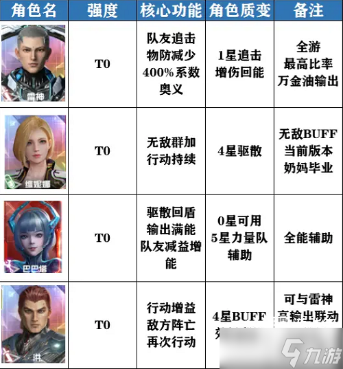 吞噬星空黎明角色节奏榜一览2023