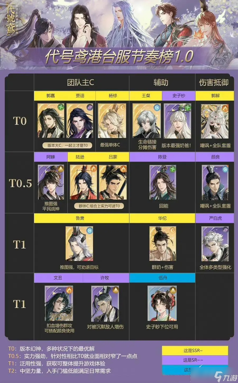 《代号鸢》角色强度榜介绍