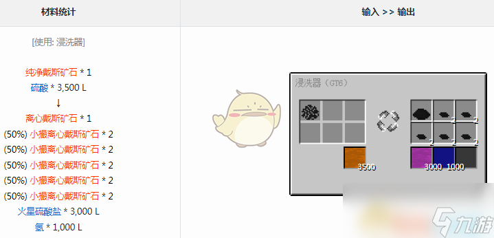 我的世界格雷科技6模组火星硫酸盐有什么用