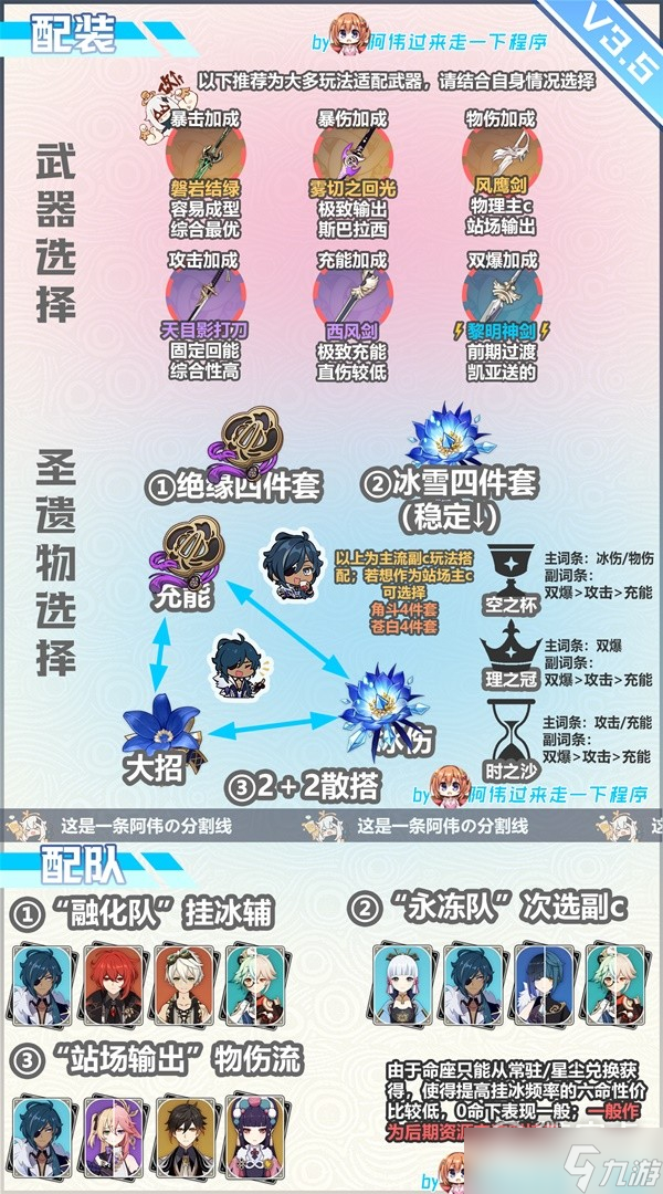 原神3.5版凯亚一图流培养攻略