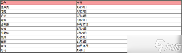 原神全角色生日表2023一览