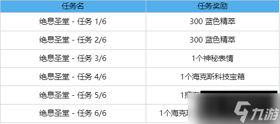 《英雄聯盟》絕息圣堂盛裝任務活動獎勵介紹