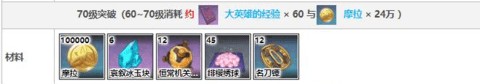 原神神里绫华突破材料一览 神里绫华升级材料合集