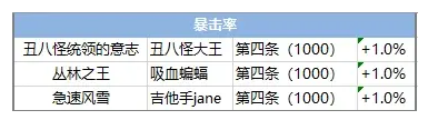 彩虹岛手游图鉴有什么用 彩虹岛手游图鉴攻略大全