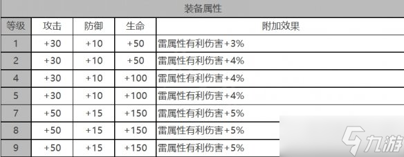 《白夜極光》波納茲角色面板數(shù)據(jù)一覽