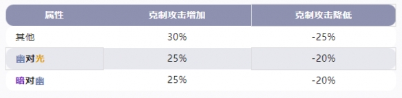 天地劫幽屬性介紹