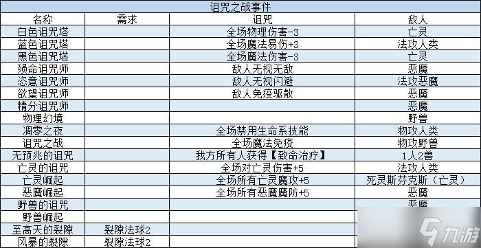 我把勇者人生活成了肉鴿問答附魔商店詛咒事件攻略匯總