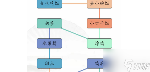 汉字找茬王男女吃东西的区别通关攻略 男女吃东西的区别答案