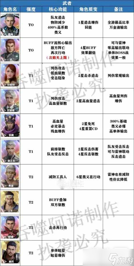 《吞噬星空》黎明全角色强度榜介绍