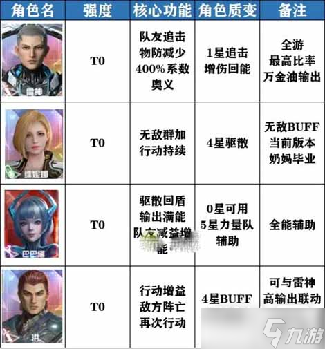 《吞噬星空》黎明全角色强度榜介绍