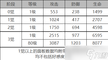 《白夜极光》贝瑞尔角色详解