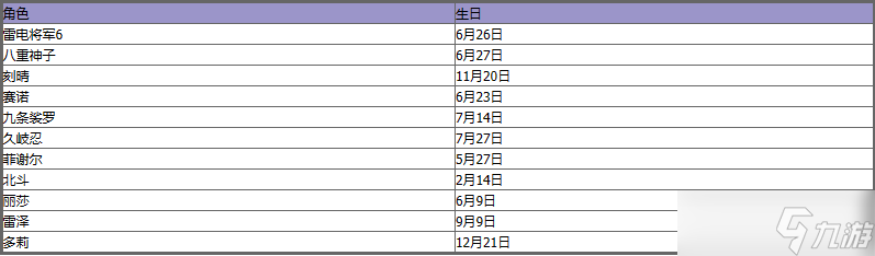 原神角色什么时候生日