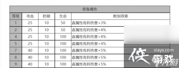 白夜极光多弗怎么样