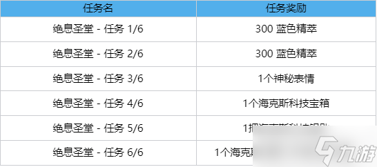 《英雄联盟》绝息圣堂盛装任务活动奖励一览