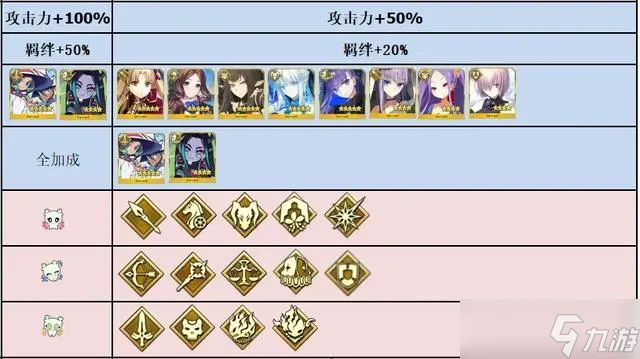 《FGO》水怪大危机活动攻略