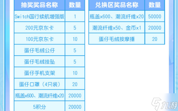 蛋仔派对重启寻梦星声奖励有哪些