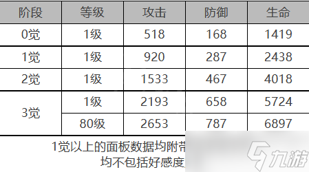 《白夜極光》海蒂屬性技能詳細(xì)介紹