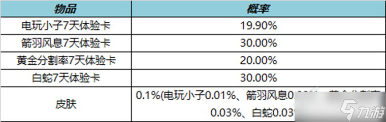 王者榮耀3月好運(yùn)禮盒2023詳情