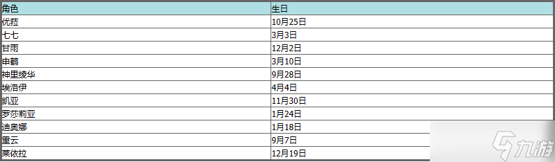 原神角色什么时候生日
