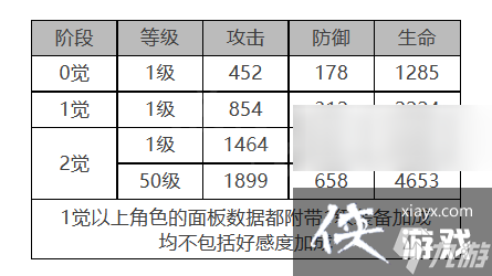 白夜極光多弗怎么樣