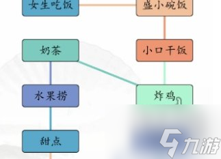 汉字找茬王男女吃东西的区别攻略 男女吃饭怎么连