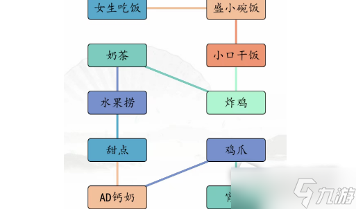 《汉字找茬王》男女吃东西的区别通关攻略