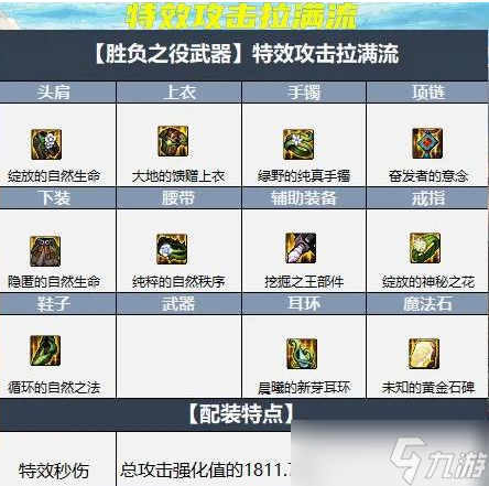 DNF110级大天域套搭配攻略一览